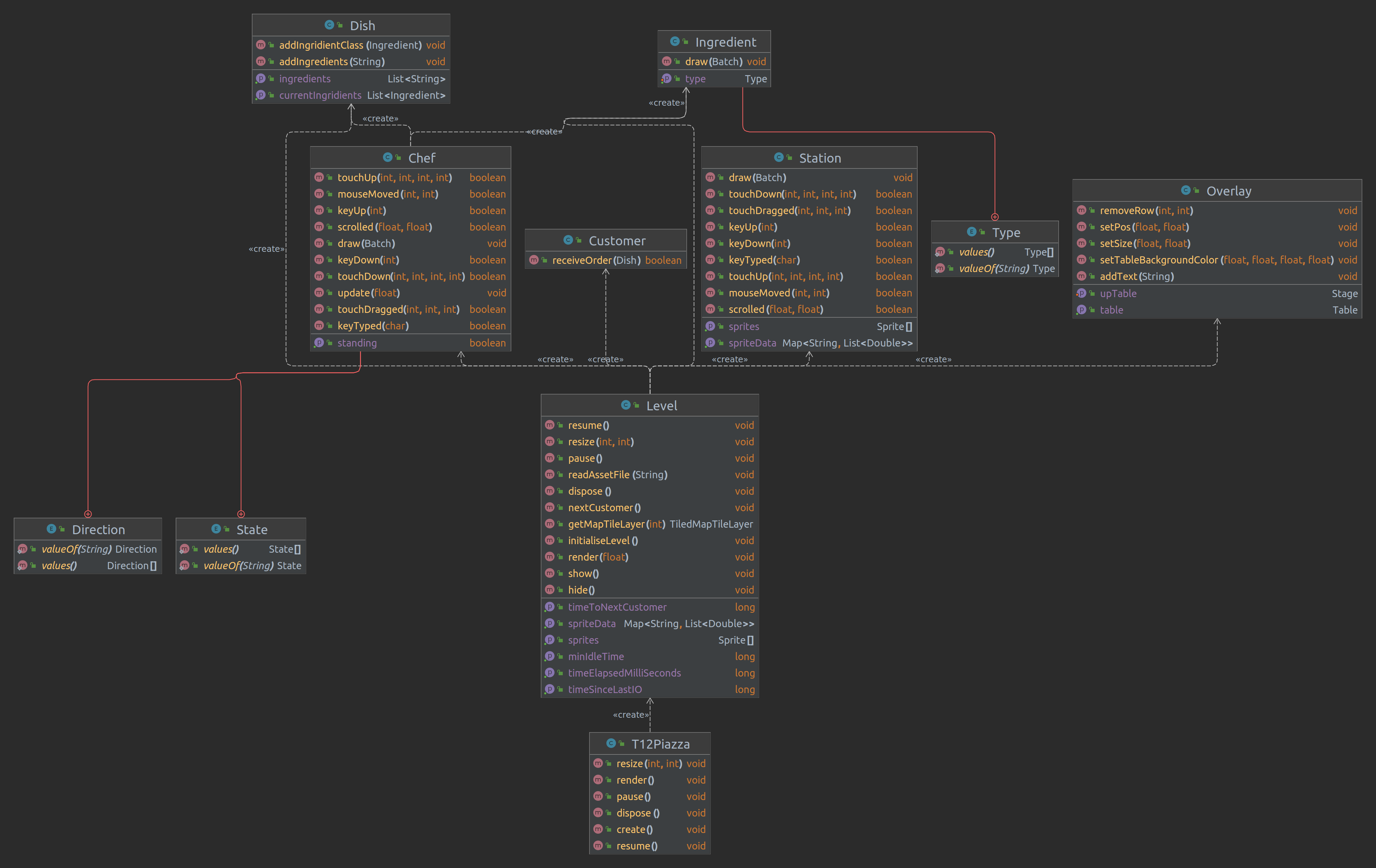 Class diagram