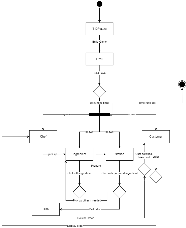 Class diagram