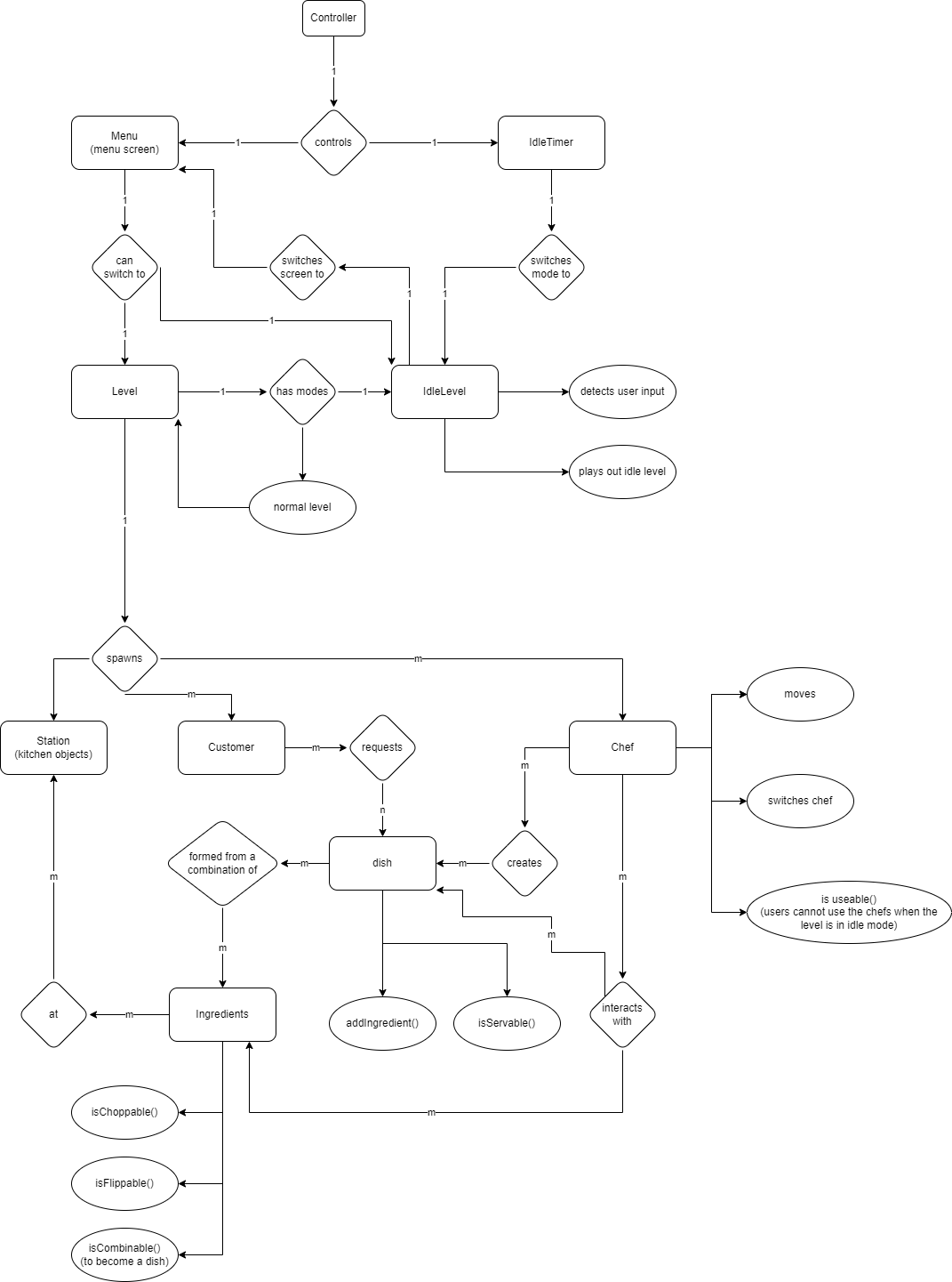 Class diagram