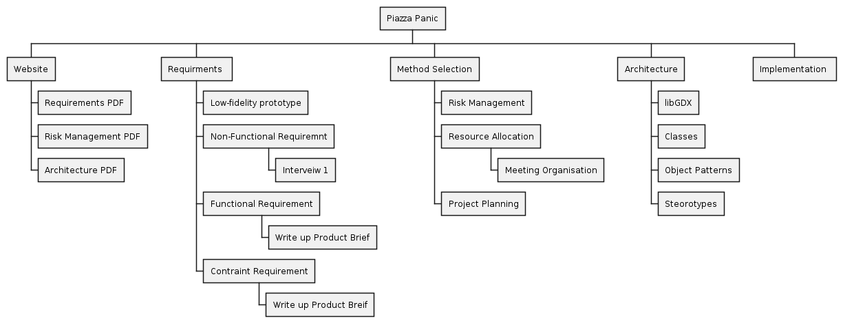 Project Overview