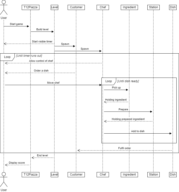 Class diagram