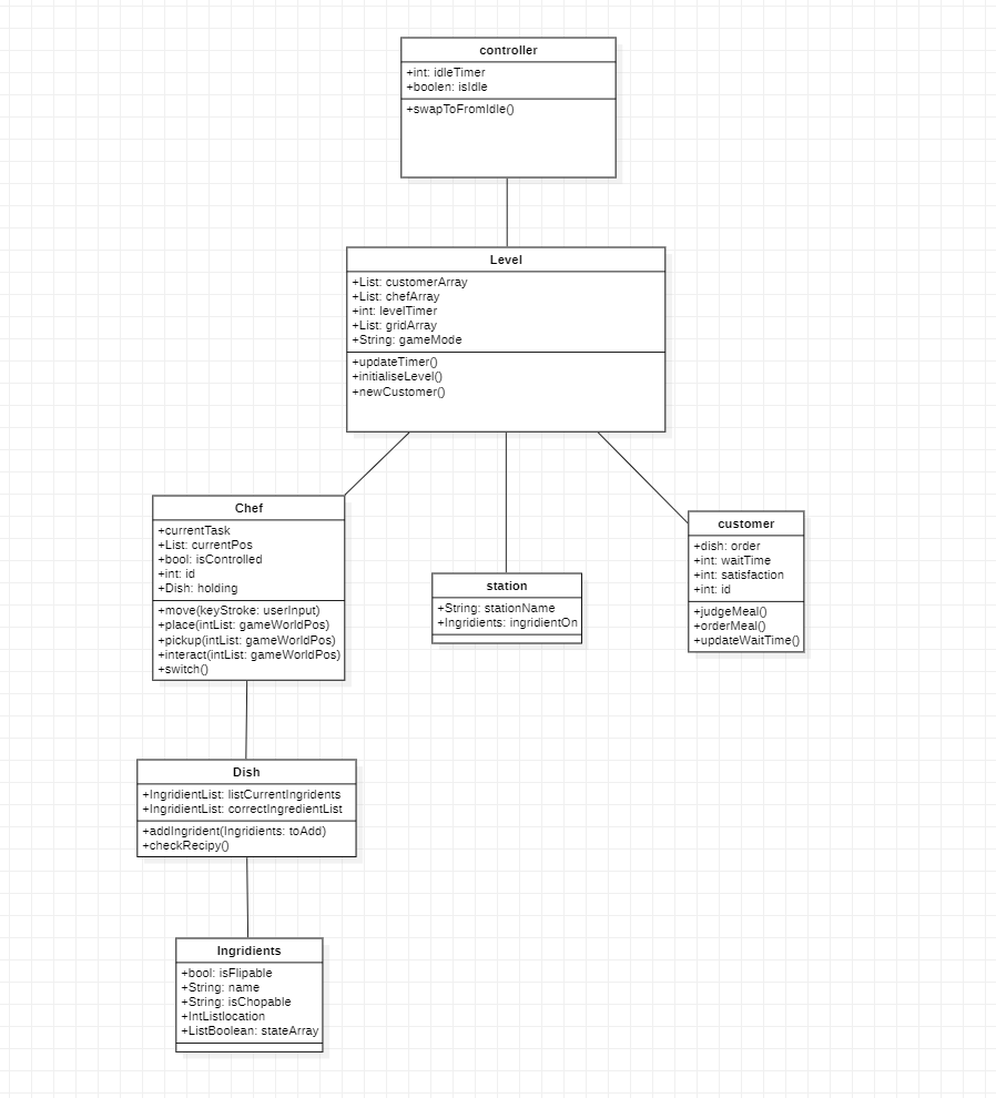 Class diagram